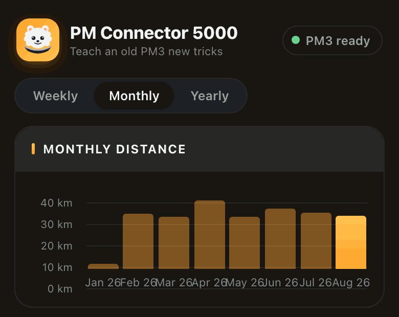 On-device stats dashboard showing a monthly distance chart and a table of workouts, time and distance per month.