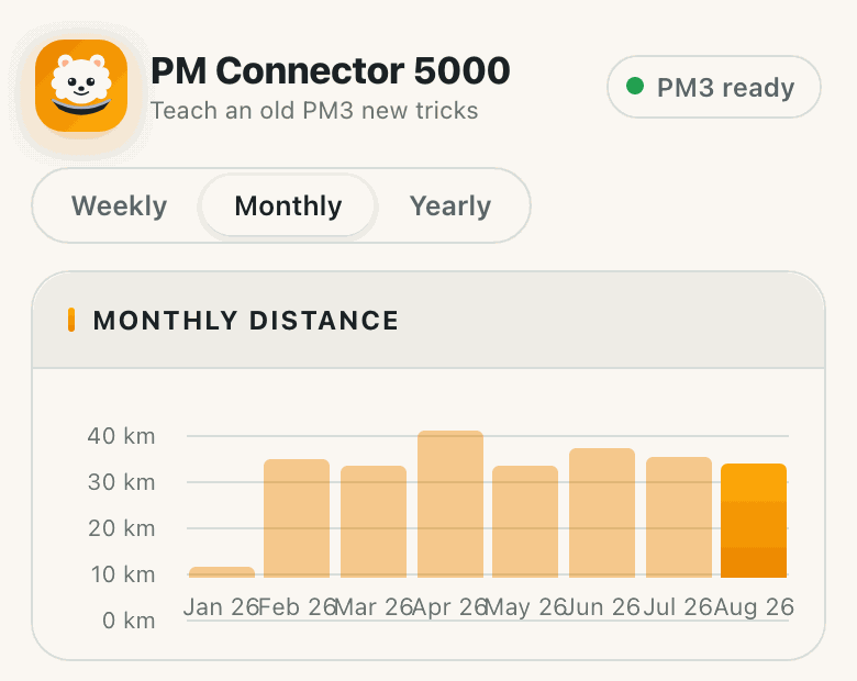 On-device stats dashboard showing a monthly distance chart and a table of workouts, time and distance per month.